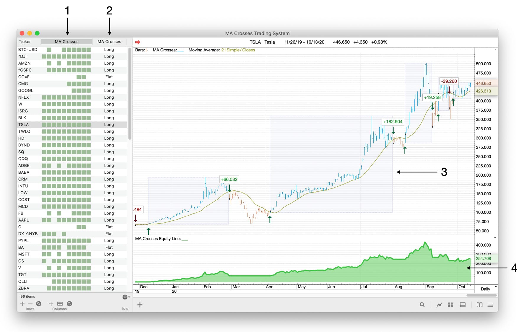 ProTA Chart Suite displaying Trading System data in three distinct areas