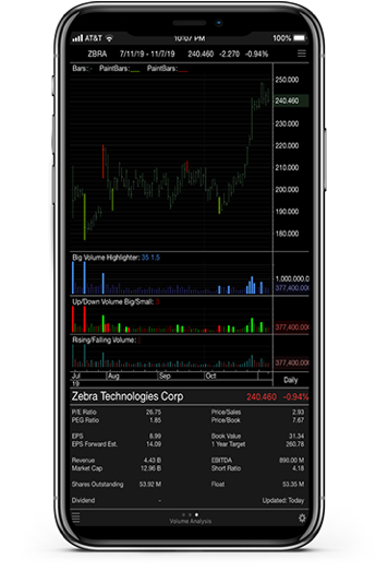 iPhone displaying ProTA Mobile fundamental data