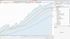 Annual Performance Chart