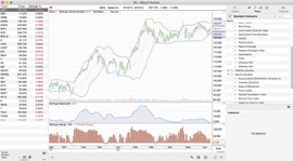 Bollinger Bands