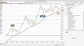 Text Annotation on Chart