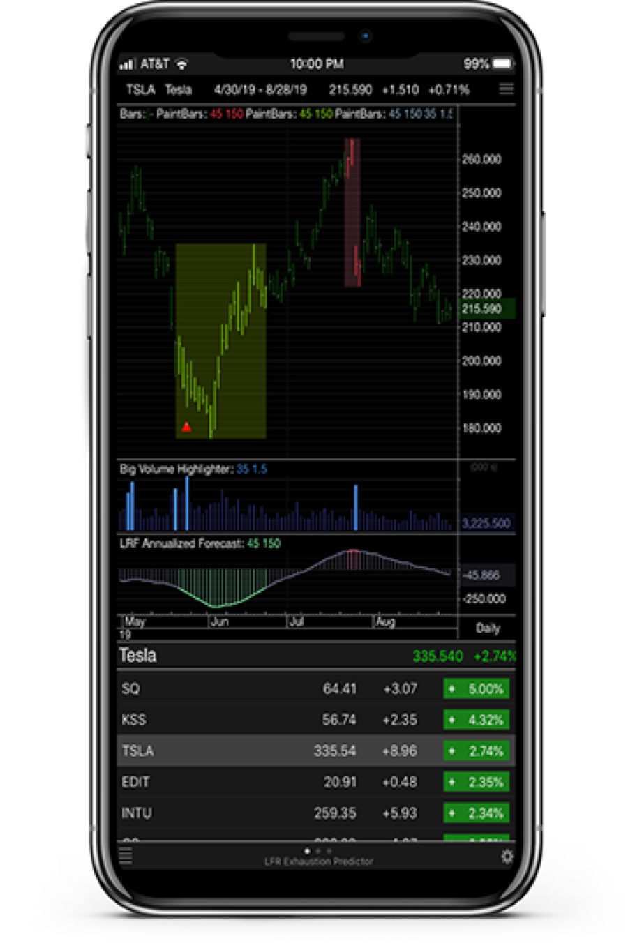 iPhone displaying ProTA Mobile ticker listing